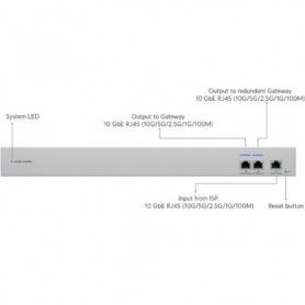 Ubiquiti USW-WAN-RJ45 UniFi WAN Switch RJ45 10 GbE Multi-WAN Switch with Dual AC Power