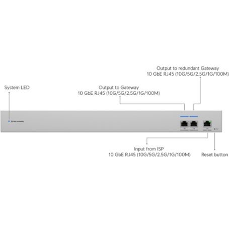 Ubiquiti USW-WAN-RJ45 UniFi WAN Switch RJ45 10 GbE Multi-WAN Switch with Dual AC Power