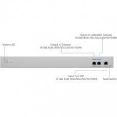 Ubiquiti USW-WAN-RJ45 UniFi WAN Switch RJ45 10 GbE Multi-WAN Switch with Dual AC Power