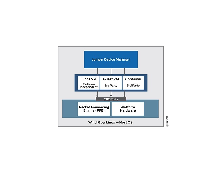 Disaggregating Juniper OS for Data Center Modernization