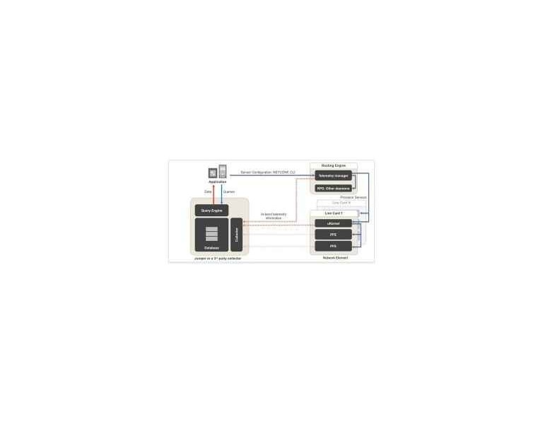 Juniper OS Open Source Universal Telemetry Collector - Part 2